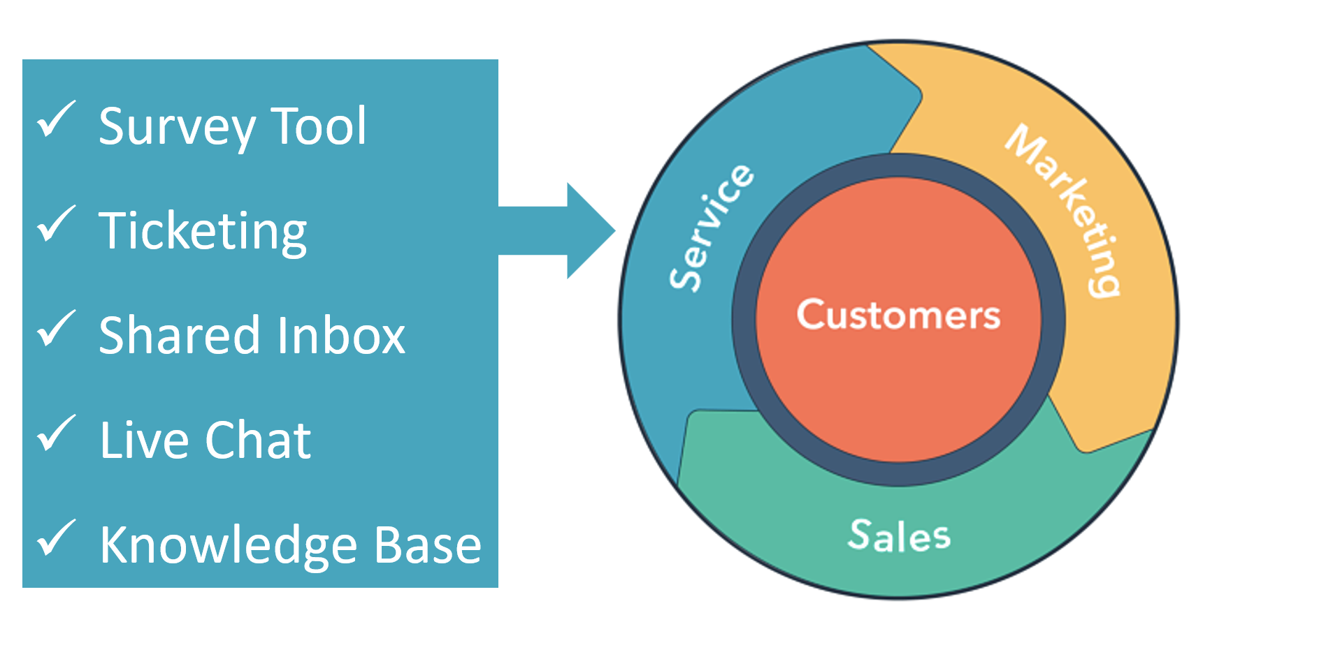 HubSpot’s Free Tools for Service Professionals